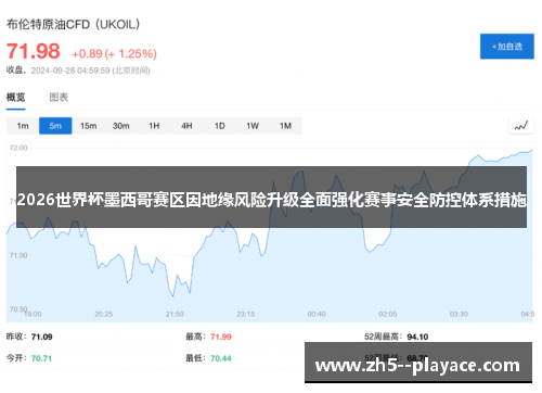 2026世界杯墨西哥赛区因地缘风险升级全面强化赛事安全防控体系措施