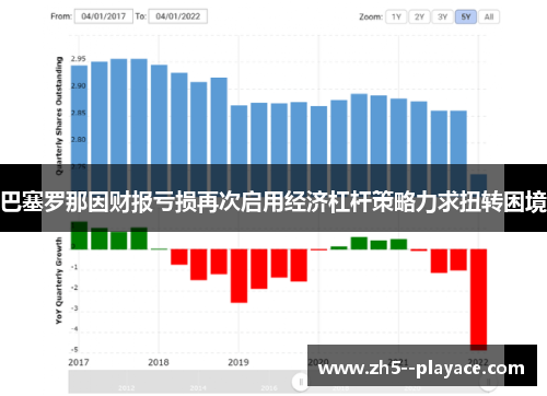 巴塞罗那因财报亏损再次启用经济杠杆策略力求扭转困境 巴塞罗那因财报亏损再次启用经济杠杆策略力求扭转困境
