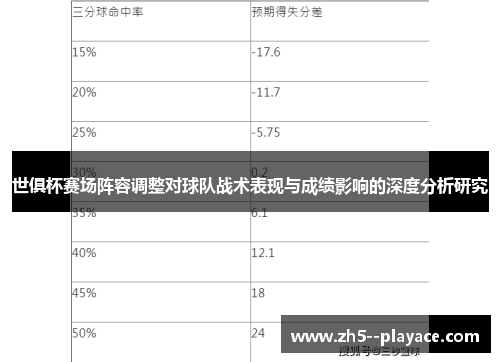 世俱杯赛场阵容调整对球队战术表现与成绩影响的深度分析研究 世俱杯赛场阵容调整对球队战术表现与成绩影响的深度分析研究
