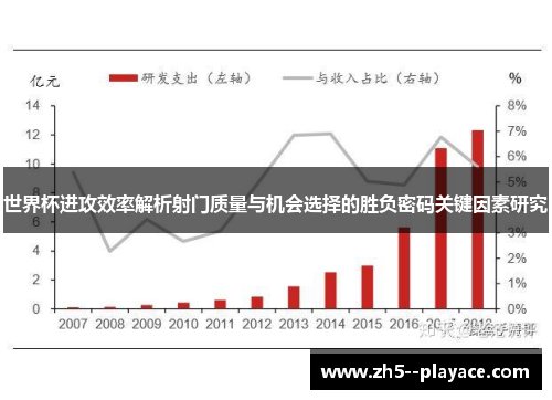 世界杯进攻效率解析射门质量与机会选择的胜负密码关键因素研究